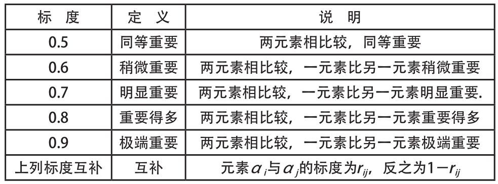 设计院主导的工程总承包项目绩效评价指标体系研究