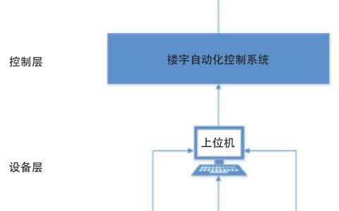 空调系统与BIM运维管理平台数据接口技术研究