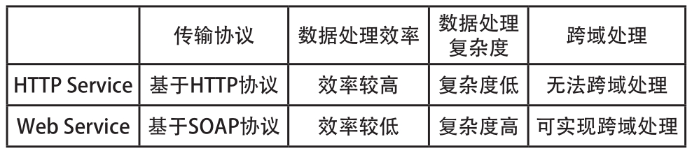 空调系统与BIM运维管理平台数据接口技术研究
