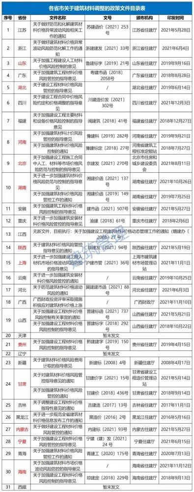 2021建筑业十大关键词！暴雷、破产、资质、暴涨、结算、60岁......