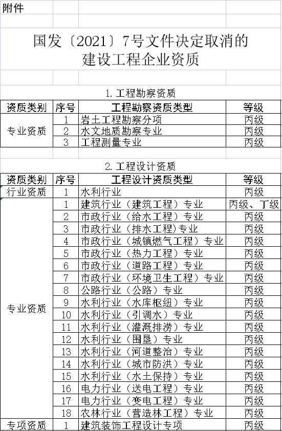 2021建筑业十大关键词！暴雷、破产、资质、暴涨、结算、60岁......