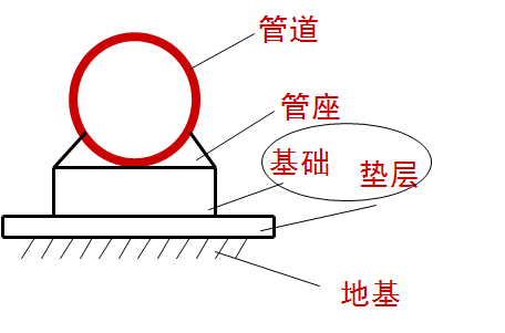 老师傅带你看懂市政管道工程图