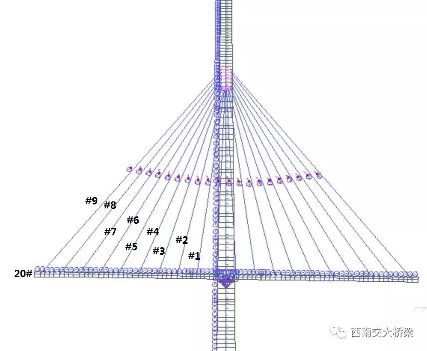 李乔：斜拉桥调索经验谈