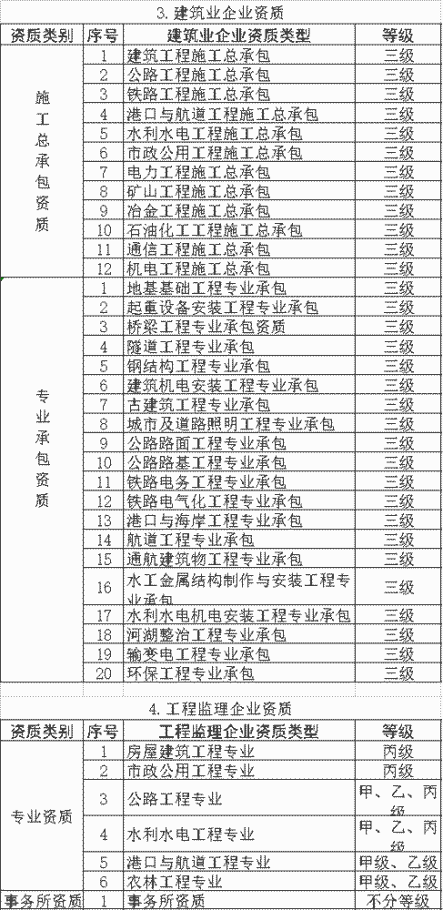 2021建筑业十大关键词！暴雷、破产、资质、暴涨、结算、60岁......