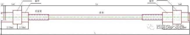 李乔：斜拉桥调索经验谈