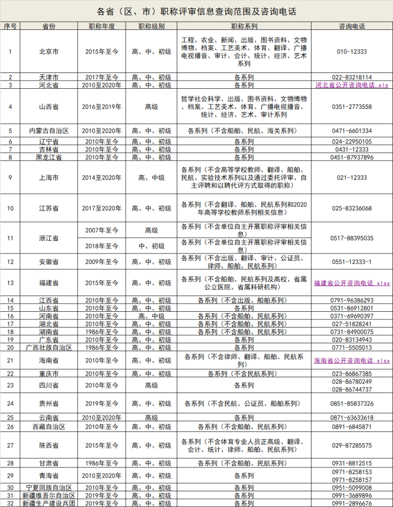 2021建筑业十大关键词！暴雷、破产、资质、暴涨、结算、60岁......
