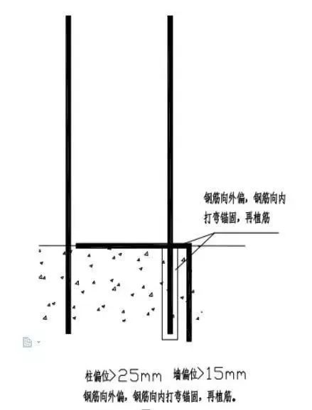 钢筋偏位的几种常见的处理办法