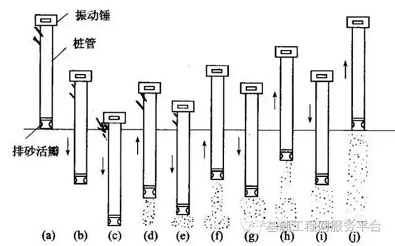 常见软弱地基处理技术总结