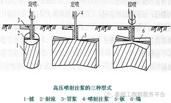 常见软弱地基处理技术总结