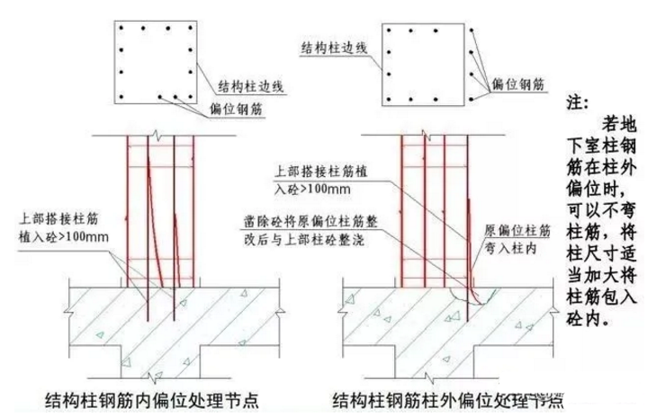 钢筋偏位的几种常见的处理办法