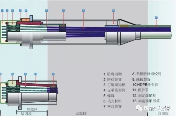 李乔：斜拉桥调索经验谈