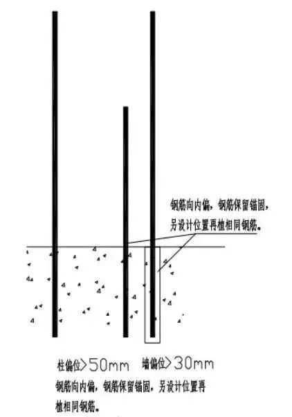 钢筋偏位的几种常见的处理办法