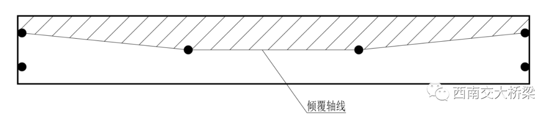 李乔说桥-25：梁桥倾覆机理与受力特征
