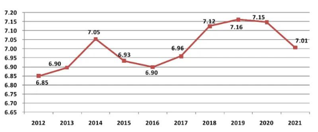 《2021年中国建筑业发展统计分析》新鲜出炉：完成建筑业总产值29.3万亿元、同比增长11.04%！