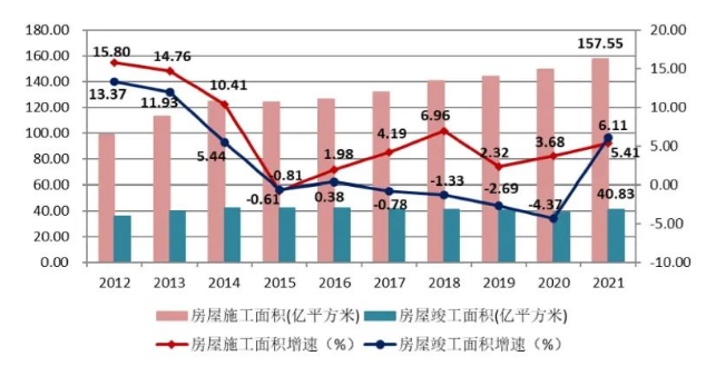 《2021年中国建筑业发展统计分析》新鲜出炉：完成建筑业总产值29.3万亿元、同比增长11.04%！