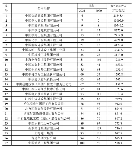 《2021年中国建筑业发展统计分析》新鲜出炉：完成建筑业总产值29.3万亿元、同比增长11.04%！