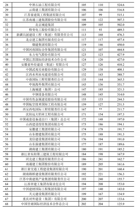 《2021年中国建筑业发展统计分析》新鲜出炉：完成建筑业总产值29.3万亿元、同比增长11.04%！