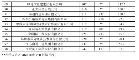 《2021年中国建筑业发展统计分析》新鲜出炉：完成建筑业总产值29.3万亿元、同比增长11.04%！
