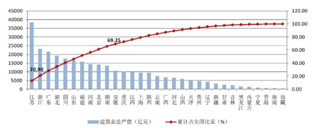《2021年中国建筑业发展统计分析》新鲜出炉：完成建筑业总产值29.3万亿元、同比增长11.04%！