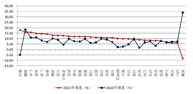 《2021年中国建筑业发展统计分析》新鲜出炉：完成建筑业总产值29.3万亿元、同比增长11.04%！