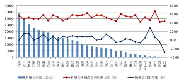 《2021年中国建筑业发展统计分析》新鲜出炉：完成建筑业总产值29.3万亿元、同比增长11.04%！