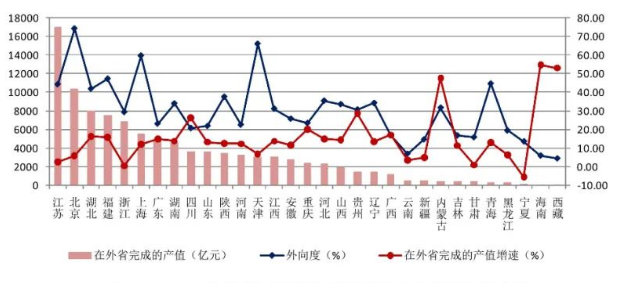 《2021年中国建筑业发展统计分析》新鲜出炉：完成建筑业总产值29.3万亿元、同比增长11.04%！