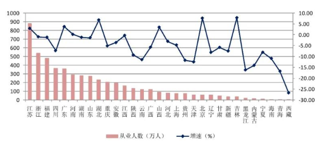 《2021年中国建筑业发展统计分析》新鲜出炉：完成建筑业总产值29.3万亿元、同比增长11.04%！