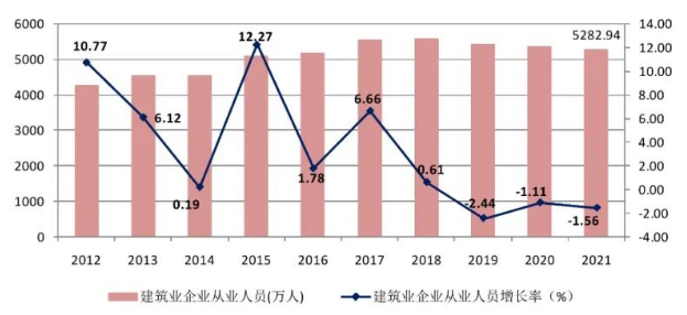 《2021年中国建筑业发展统计分析》新鲜出炉：完成建筑业总产值29.3万亿元、同比增长11.04%！