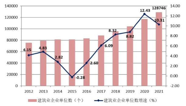 《2021年中国建筑业发展统计分析》新鲜出炉：完成建筑业总产值29.3万亿元、同比增长11.04%！