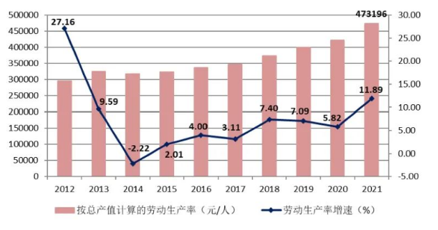 《2021年中国建筑业发展统计分析》新鲜出炉：完成建筑业总产值29.3万亿元、同比增长11.04%！