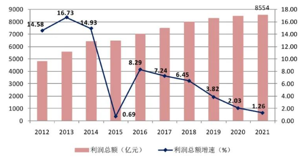 《2021年中国建筑业发展统计分析》新鲜出炉：完成建筑业总产值29.3万亿元、同比增长11.04%！