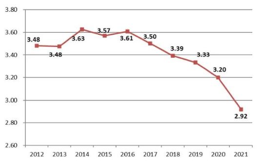 《2021年中国建筑业发展统计分析》新鲜出炉：完成建筑业总产值29.3万亿元、同比增长11.04%！