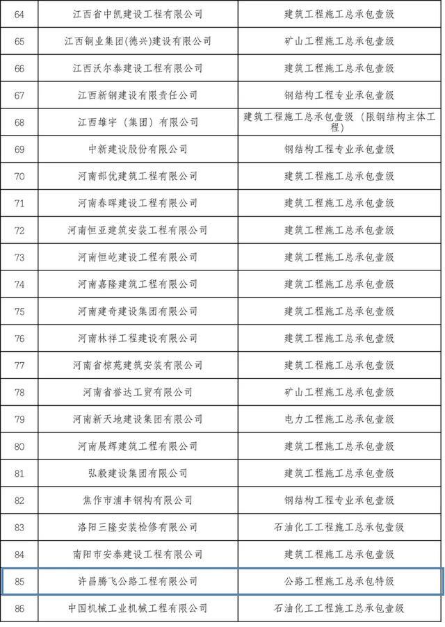 住建部公布2022年度第二批建设工程企业资质名单，22家建筑企业成功晋级特级资质！