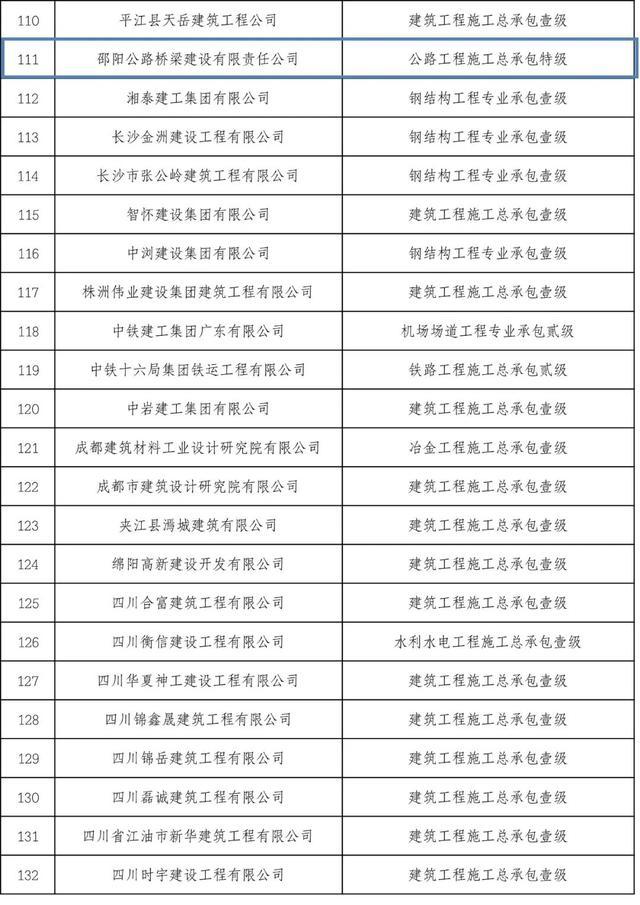 住建部公布2022年度第二批建设工程企业资质名单，22家建筑企业成功晋级特级资质！