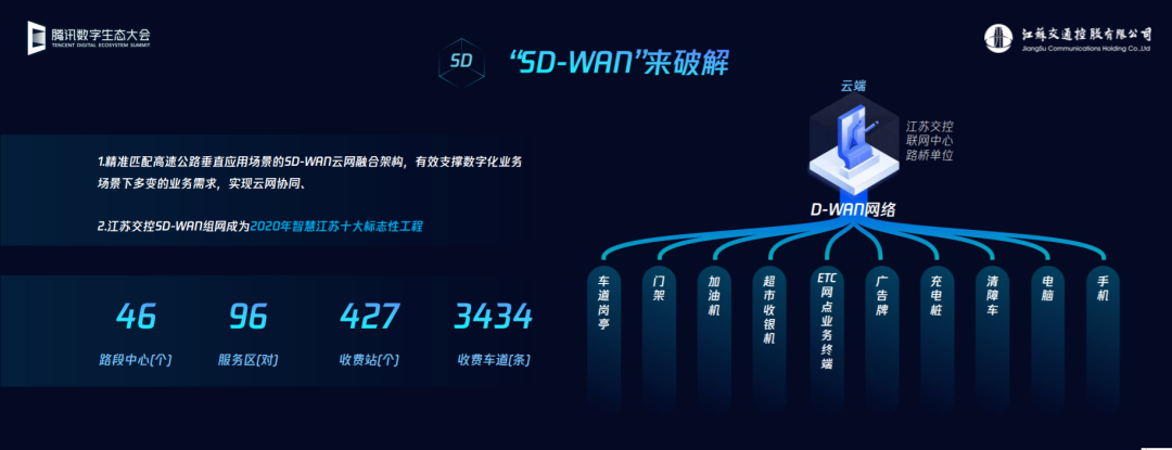 顾德军：智慧高速公路九大难题的破解之策