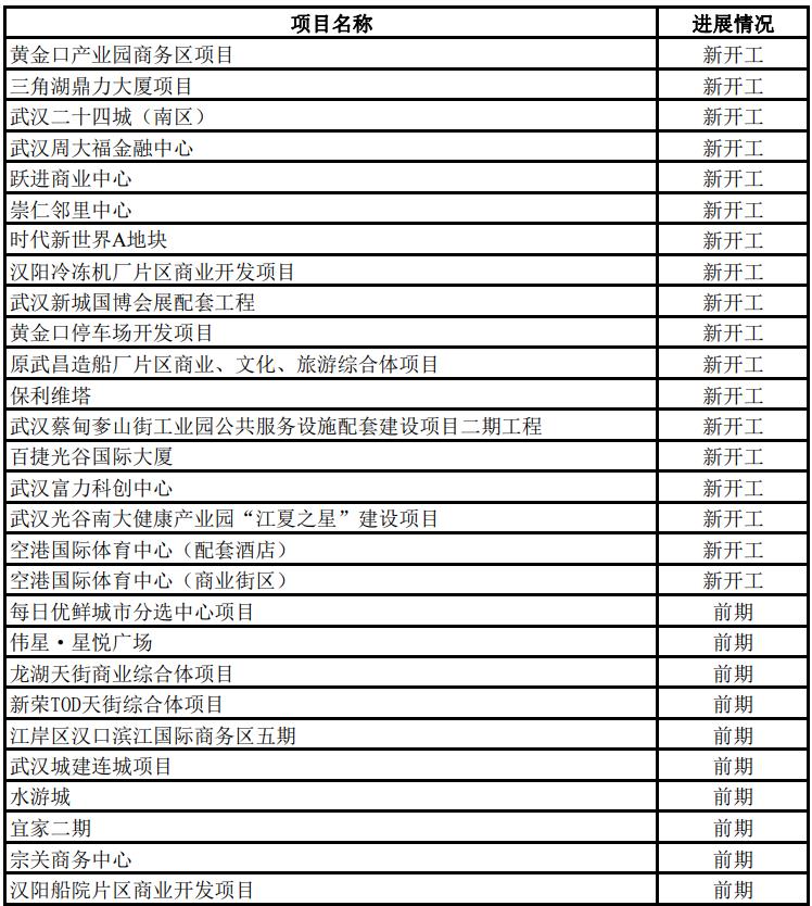 2022年武汉市433个市级重大项目名单公布，年度计划投资超2800亿、支撑全市投资30%以上！