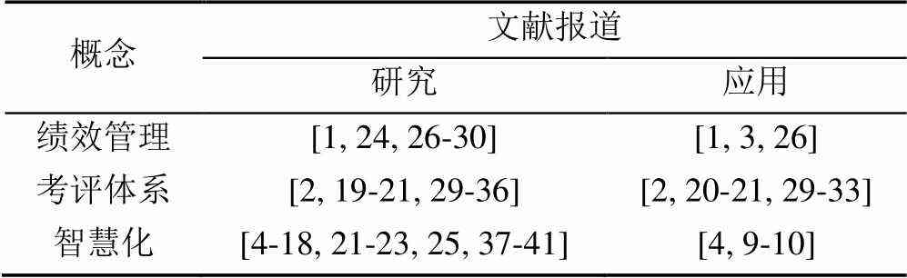 工程监理人员绩效智能评价方法研究综述