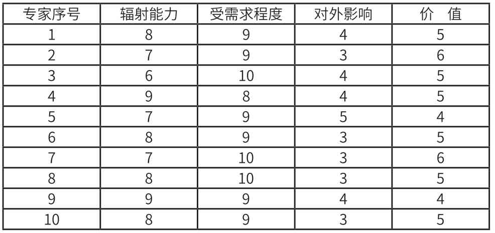 大型区域综合开发建设时序策划及管理