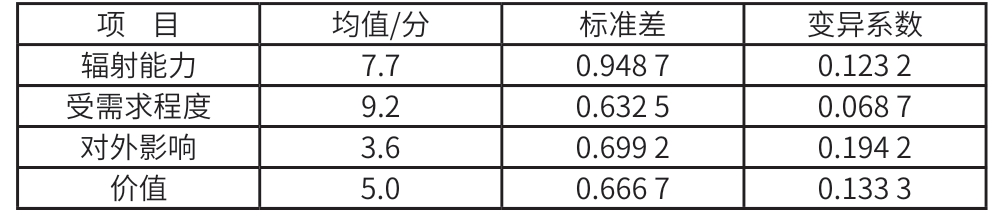 大型区域综合开发建设时序策划及管理