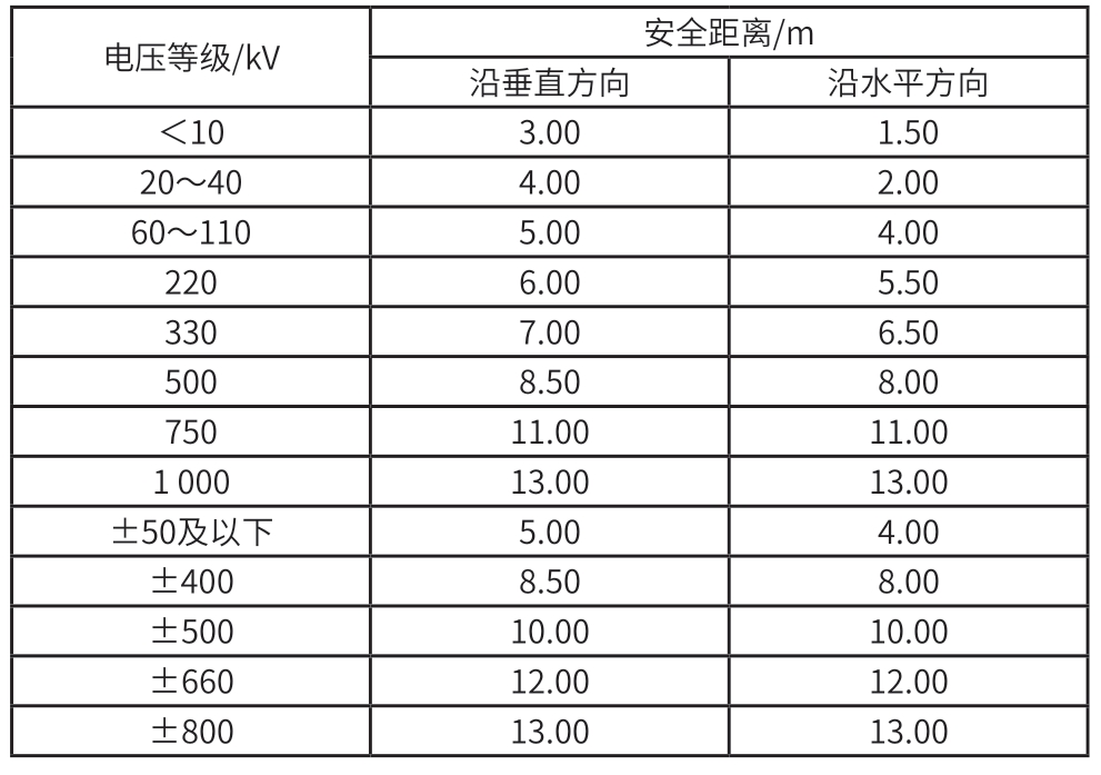 输电线路工程基础机械化施工监理控制要点