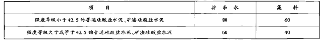 冬期施工注意事项