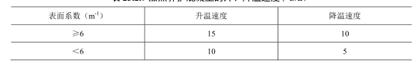 冬期施工注意事项