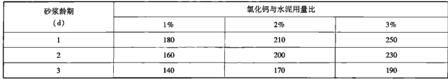 冬期施工注意事项