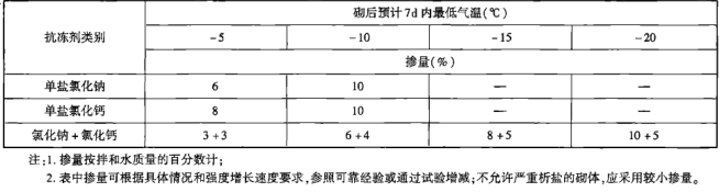 冬期施工注意事项