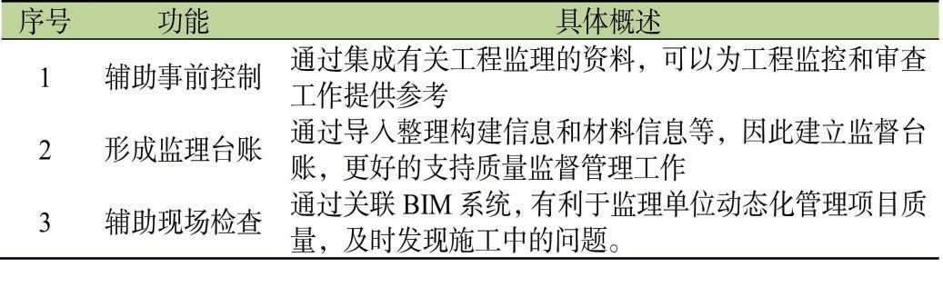 分析房屋建筑工程监理单位项目质量管理实践