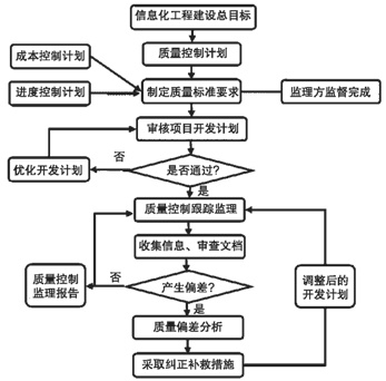 建筑工程施工中工程监理的作用及提升措施