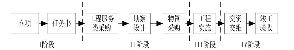 通信工程监理工作存在的问题与对策分析
