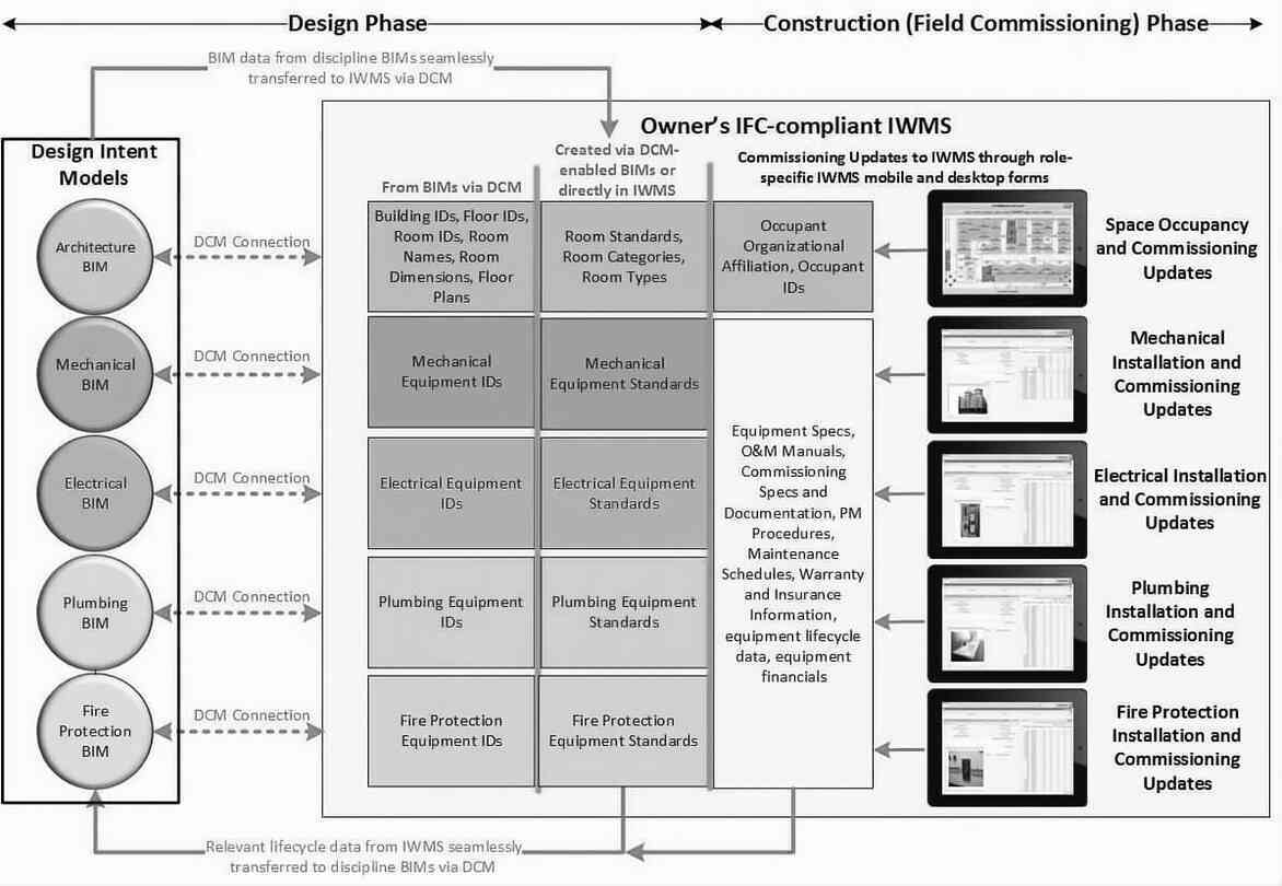 基于BIM 的建设工程监理系统的实施研究
