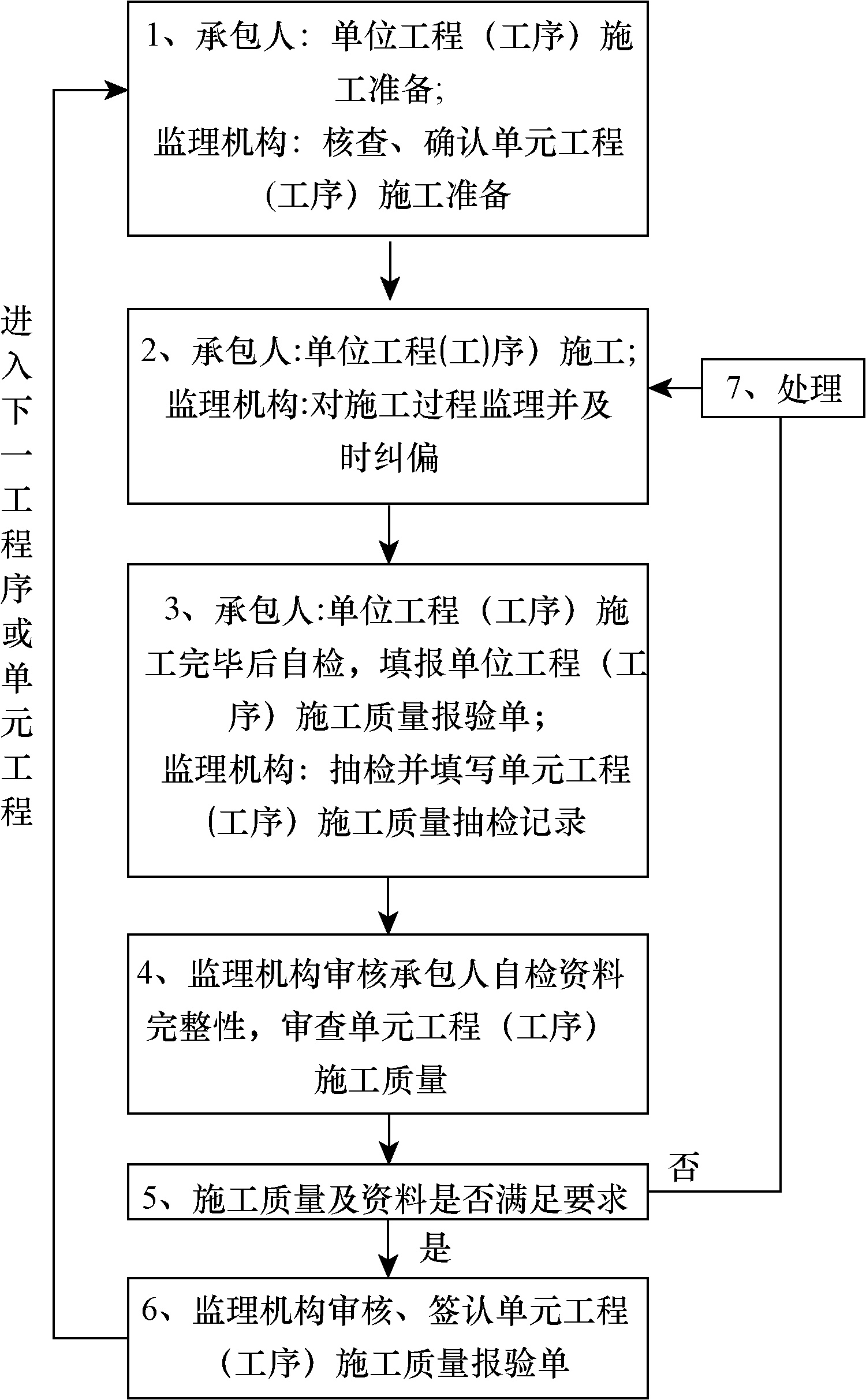 做好水利工程监理工作的几点建议