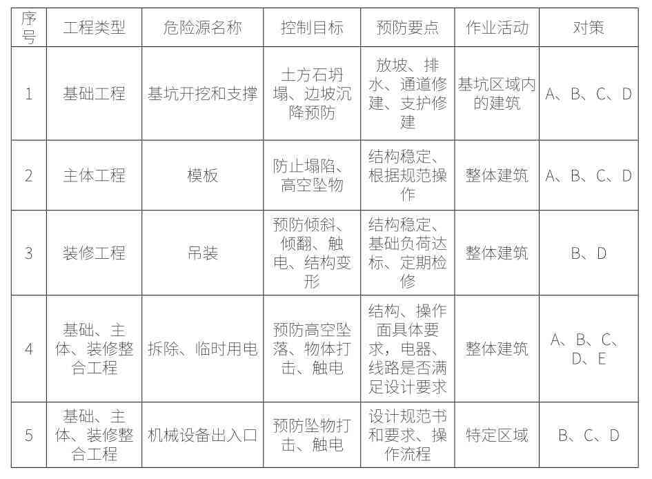 建筑工程施工监理安全风险及防范策略